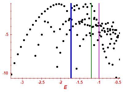 Strength function log